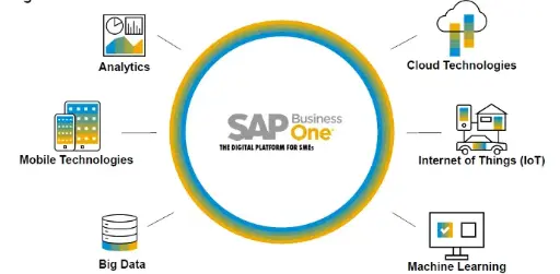 [IT] Training ERP "SAP Business One"