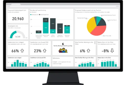 SAP Business ByDesign Customer Relationship Management (CRM/SCM)